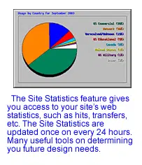 website design stats