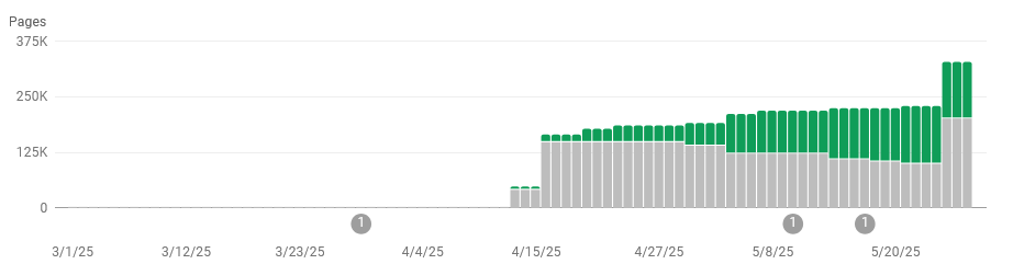 seo optimization